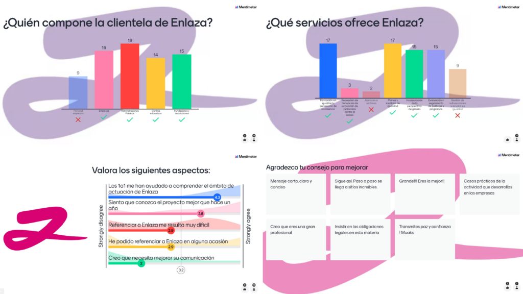 Resultados de la evaluación realizada La evaluación a través de un sencillo caso práctico Enlaza Consultoría de Género y Diversidad